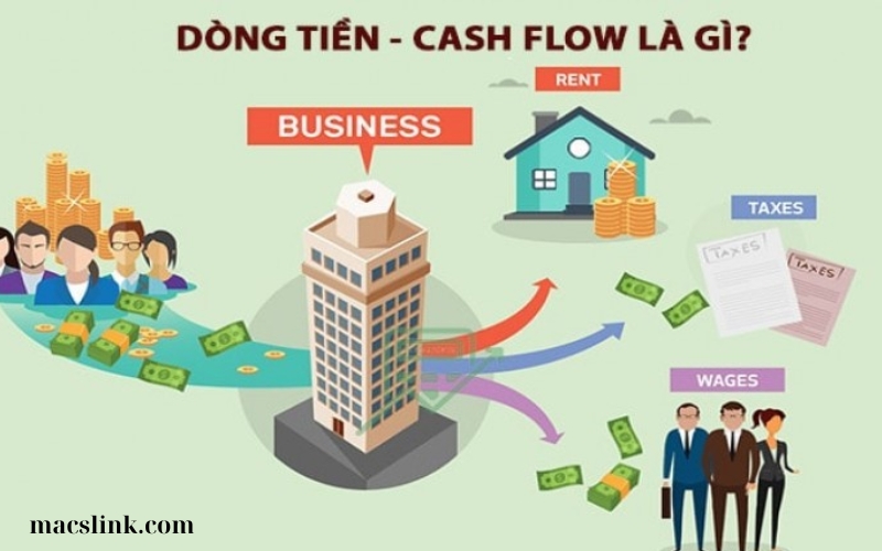 QUẢN LÝ DÒNG TIỀN MỘT CÁCH THÔNG MINH (1)